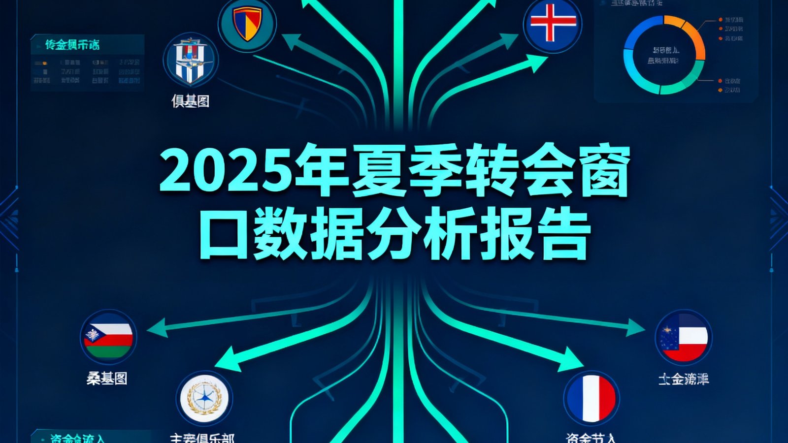 2025年夏季转会窗口数据分析报告封面图，展示全球足球转会市场金额流向的桑基图，欧洲俱乐部占据主要资金流入节点